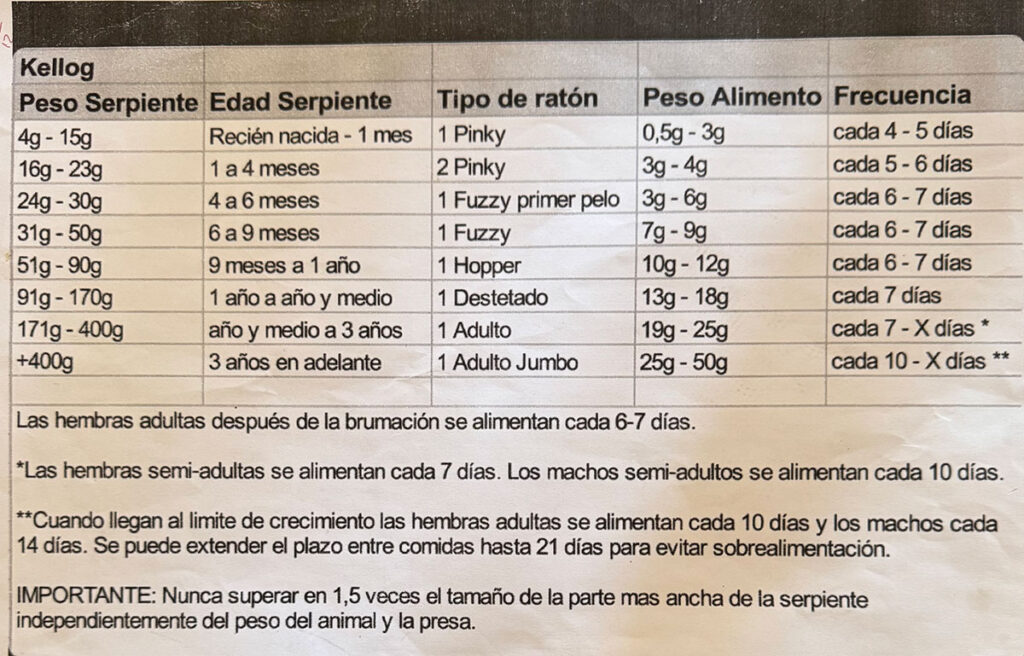 Tabla de alimentación para serpientes de maíz con pinkis, fuzzys, hoppers y ratones adultos según tamaño y frecuencia de alimentación